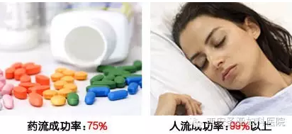 天津津南亘古不变的问题《药流和人流到底哪个好》今天做个了结