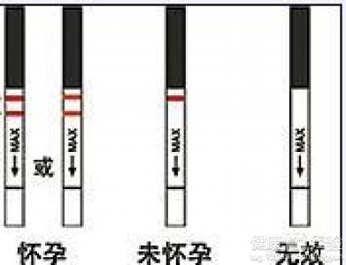 天津津南林西县做早孕检查一定要去医院才行吗?