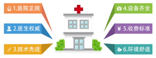 天津津南翁牛特旗正规人流医院是哪家